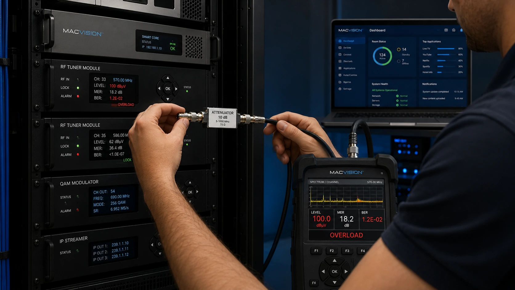 ارتفاع مستوى إشارة RF: كيف يؤثر التحميل الزائد على قنوات IPTV