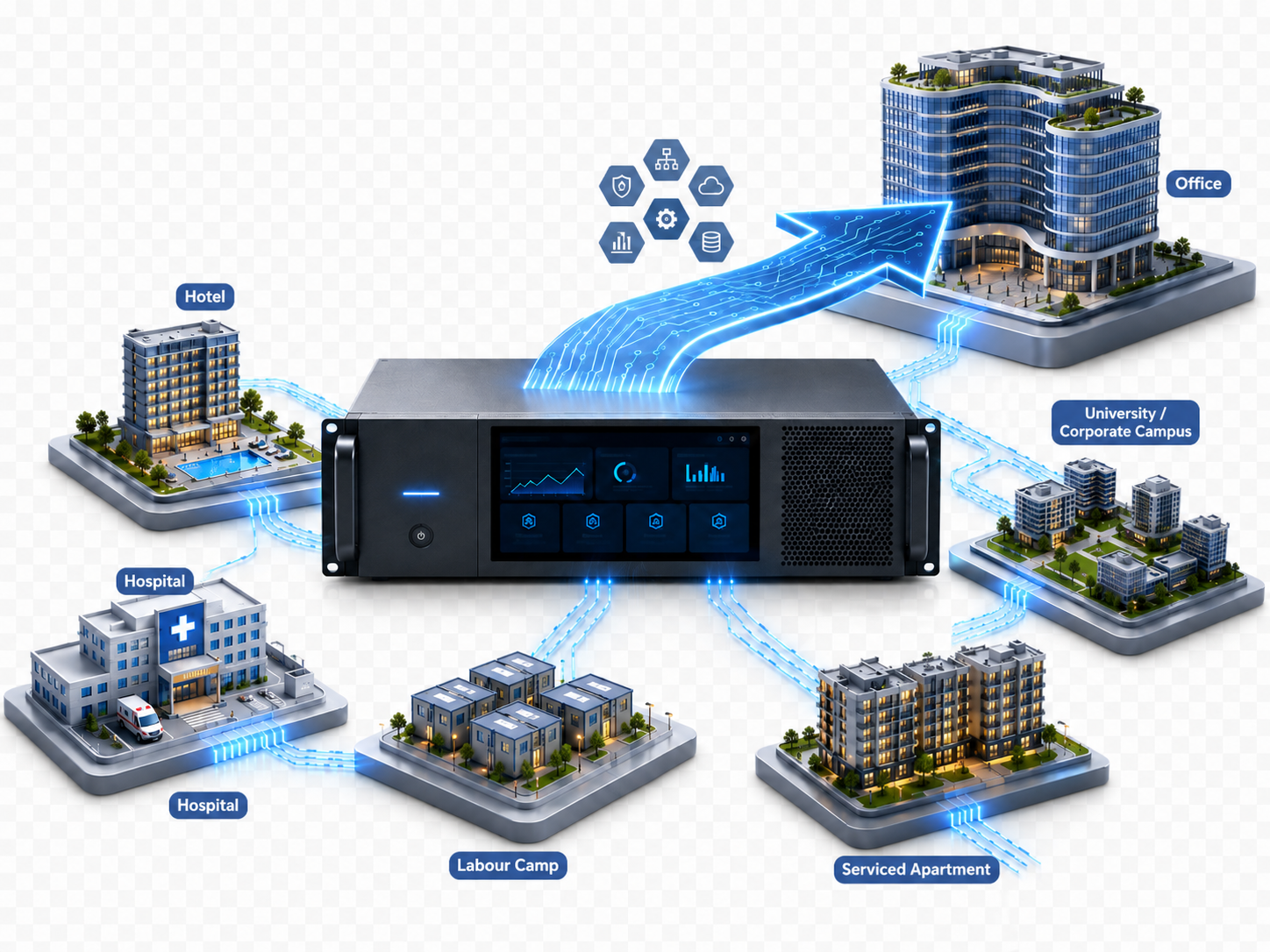 بنية MACVISION متعددة المنشآت التي تربط الفنادق والمستشفيات ومعسكرات العمال والشقق المخدومة والمكاتب والحُرُم المؤسسية